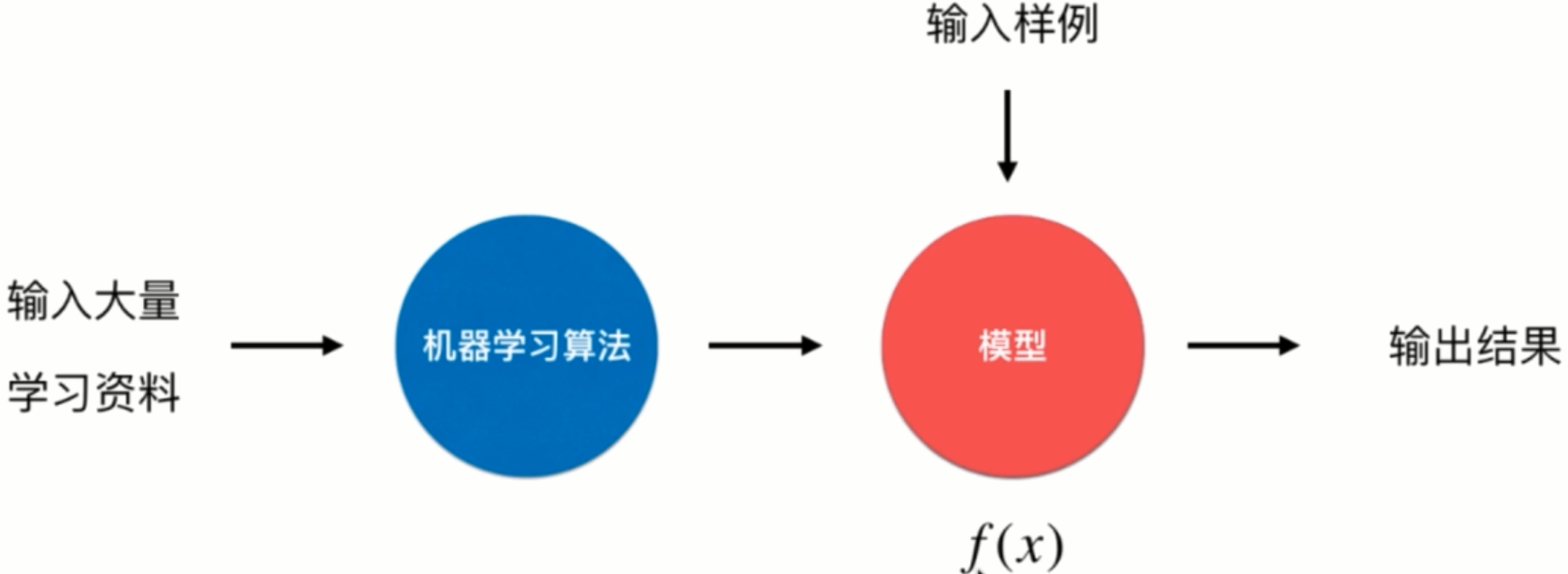 batch-learning