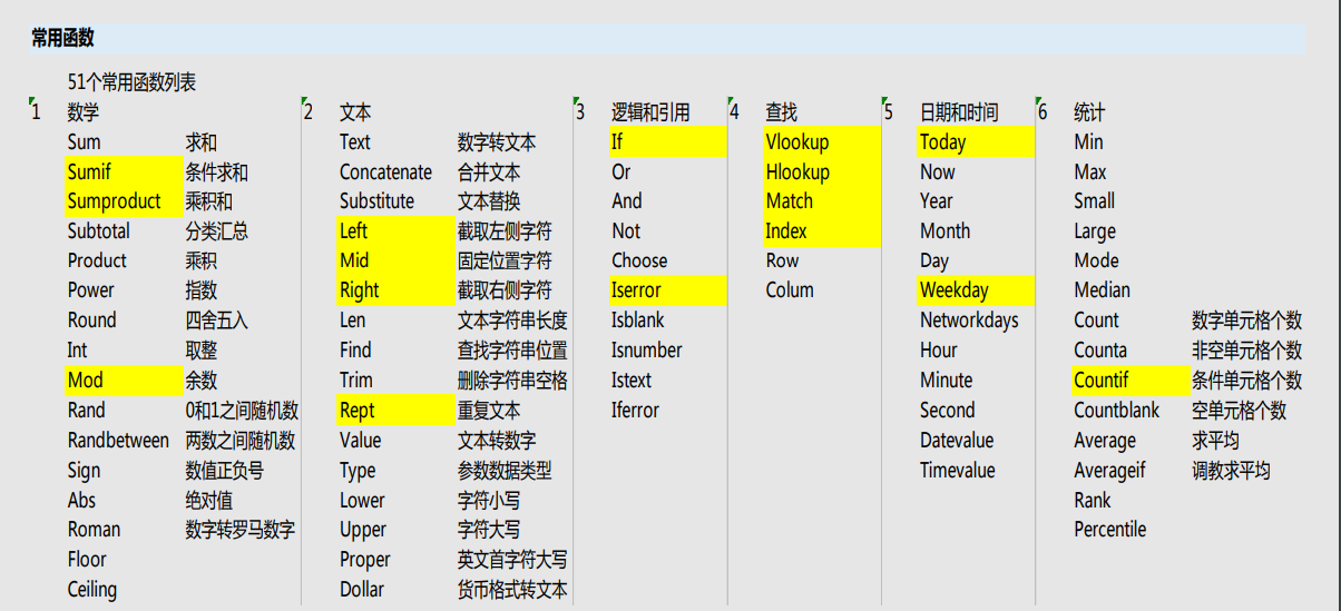 常用函数表